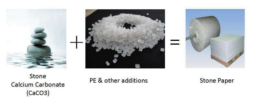 qualità Rotolo di carta della pietra fabbrica